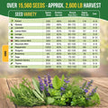 Medicinal & Tea Herb Seeds Variety Pack Organo Republic