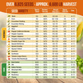 Summer Vegetable Seeds Variety Pack Organo Republic