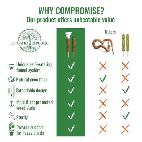 Moss Pole Monstera Plant Support Stakes - 26.4