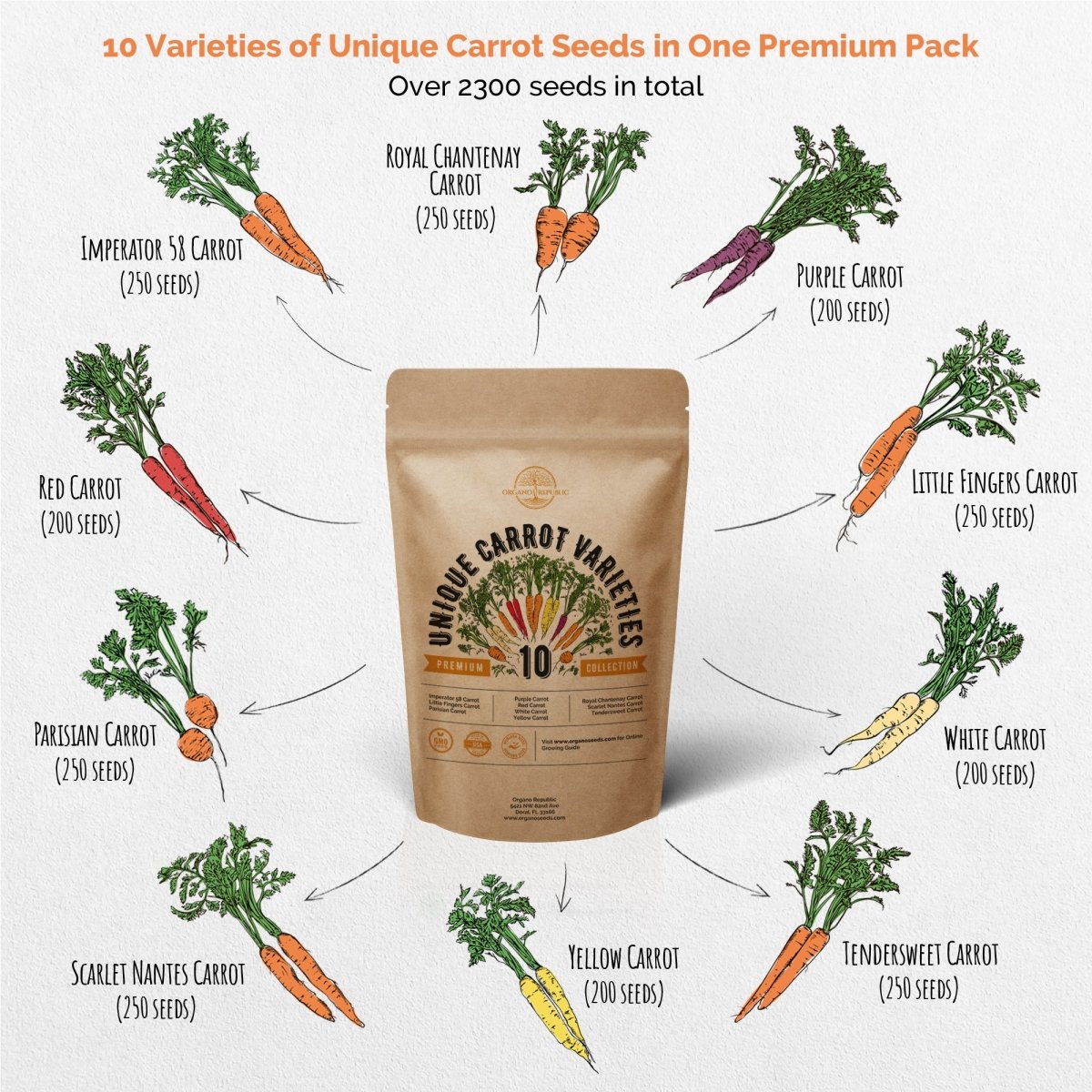 10 Carrot & 14 Herb, Tomato & Chili Pepper Seeds Variety Packs Bundle - Organo Republic