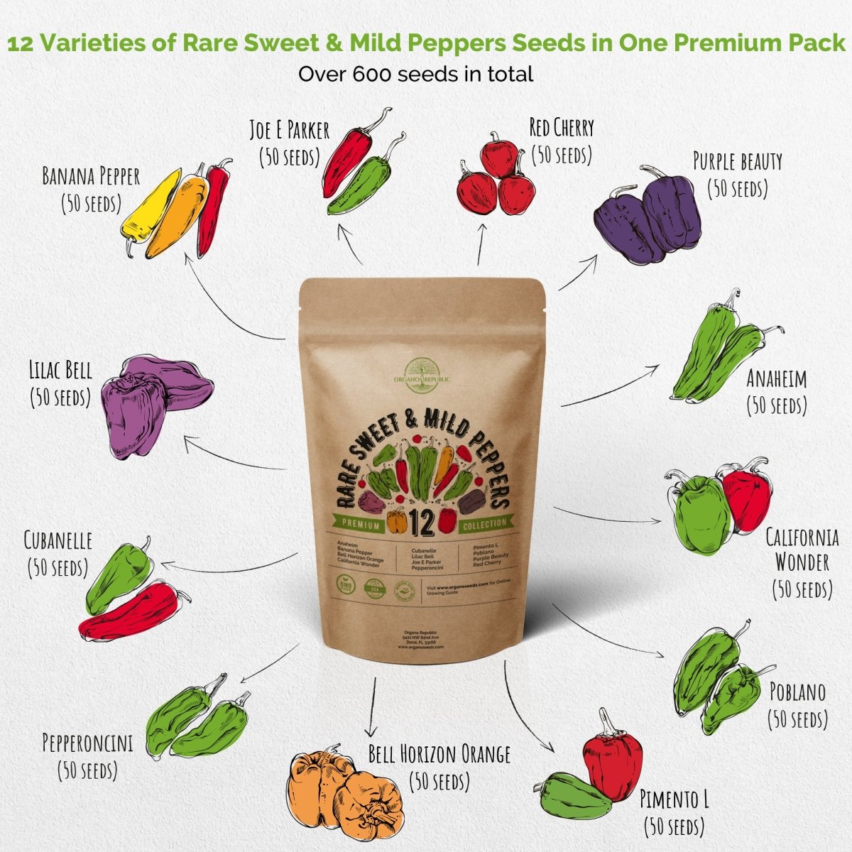 12 Rare Sweet & Mild Pepper and 14 Rare Tomato & Tomatillo Seeds Variety Packs Bundle - Organo Republic