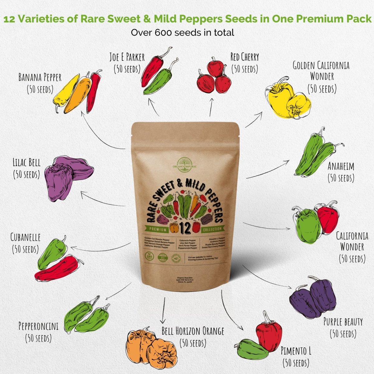 12 Rare Sweet & Mild Peppers Seeds Variety Pack - Over 600 Non-GMO, Heirloom Seeds - Organo Republic