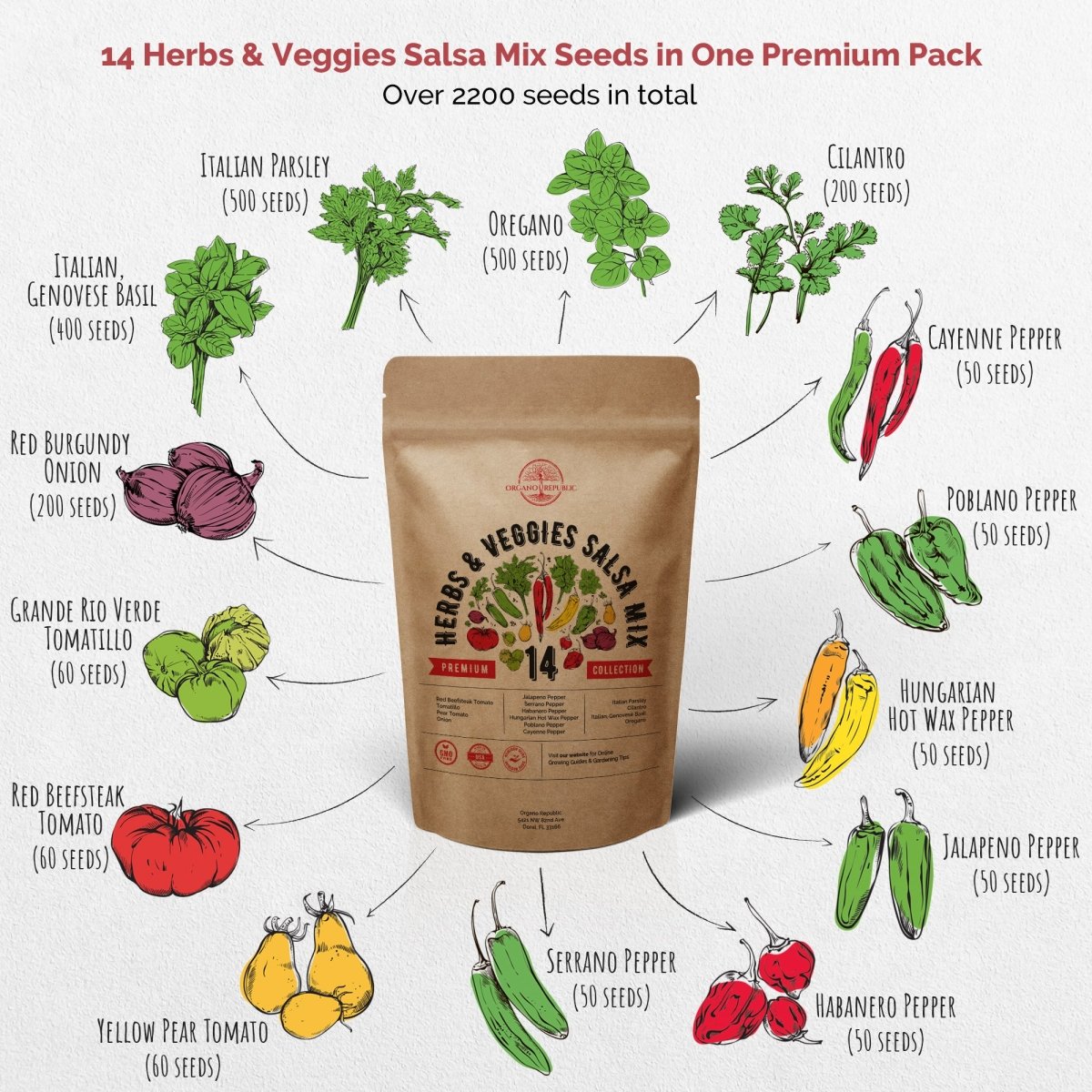 14 Herb, Tomato & Chili Pepper and Arugula Sprouting & Microgreens Seeds Bundle - Organo Republic