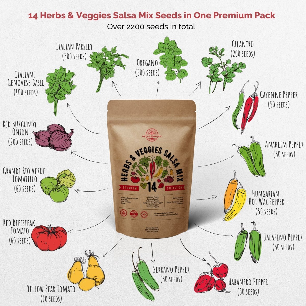 Mexican Salsa Vegetable Garden Starter Kit - Non-GMO Salsa Seeds