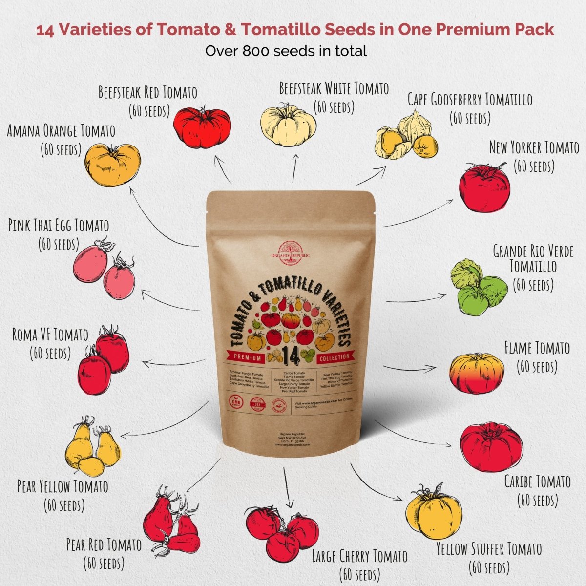 14 Sweet & Hot Peppers and 14 Rare Tomato & Tomatillo Seeds Variety Packs Bundle - Organo Republic