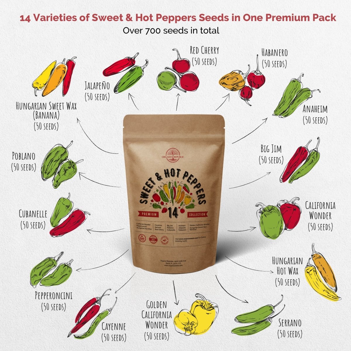 14 Sweet & Hot Peppers and 15 Medicinal & Tea Herb Seeds Variety Packs Bundle - Organo Republic