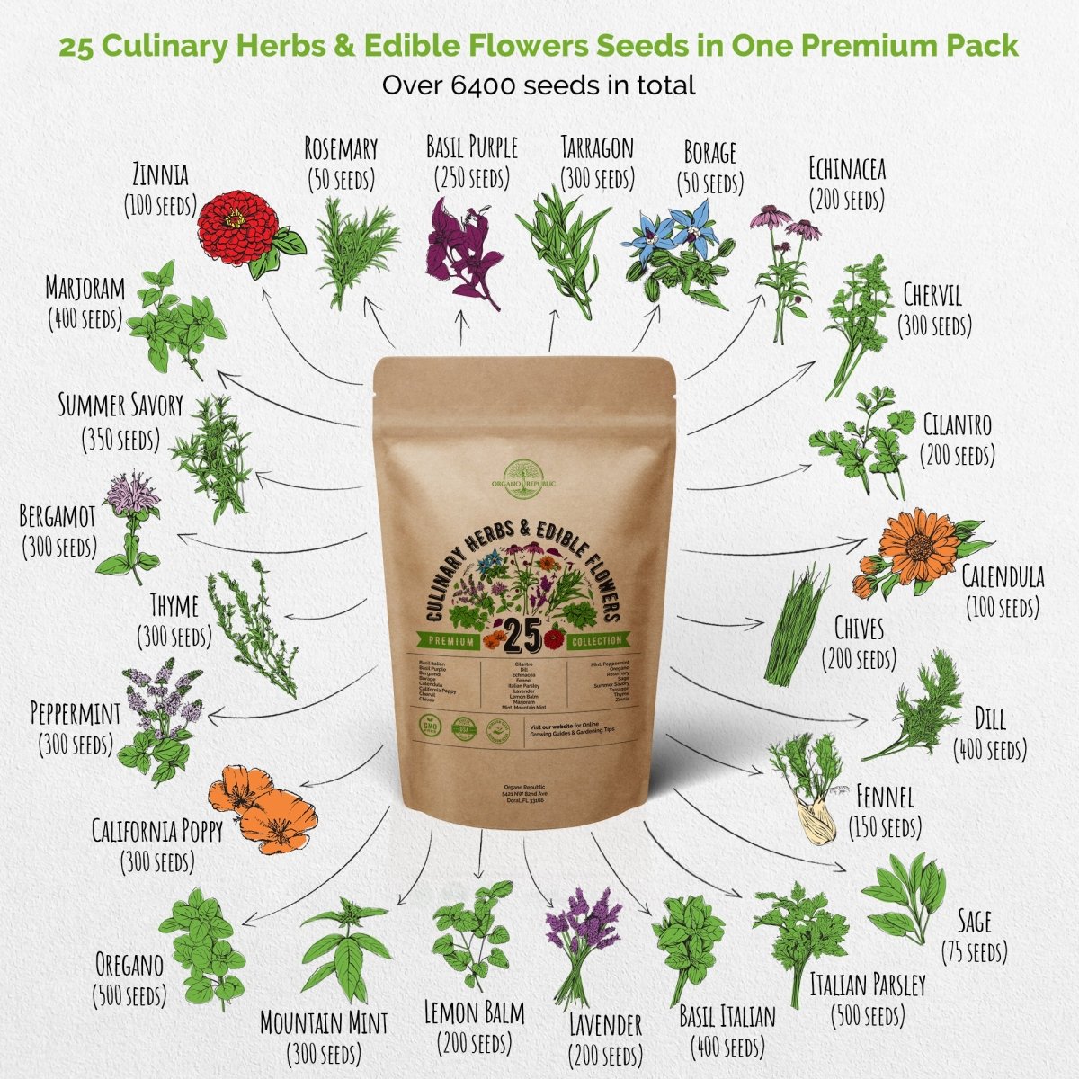 25 Culinary Herbs & Edible Flower Seeds Variety Pack for Planting Indoor & Outdoors. - Organo Republic
