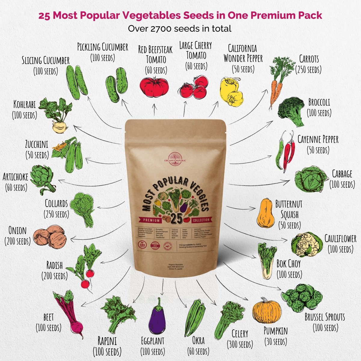 25 Most Popular Vegetables Seeds Variety Pack - Heirloom, Non-GMO, Veggies Seeds for Planting Outdoor and Indoor - Organo Republic