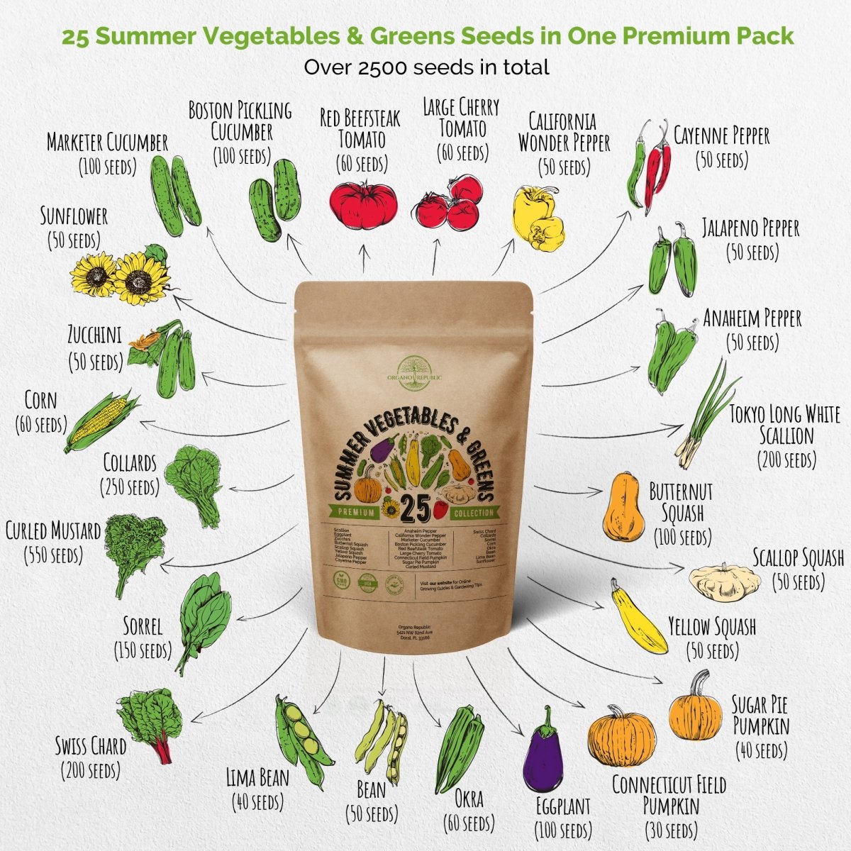 25 Summer Vegetable & 15 Salad Greens Seeds Variety Packs Non-GMO Heirloom Seeds - Organo Republic