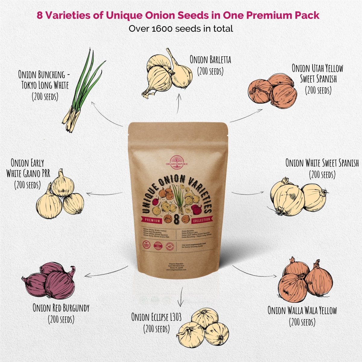 25 Winter Vegetable & 8 Onions Seeds Variety Packs Bundle Non-GMO Heirloom Seeds for Planting Indoor and Outdoor Over 8100 Vegetables & Onion Seeds in One Value Bundle - Organo Republic