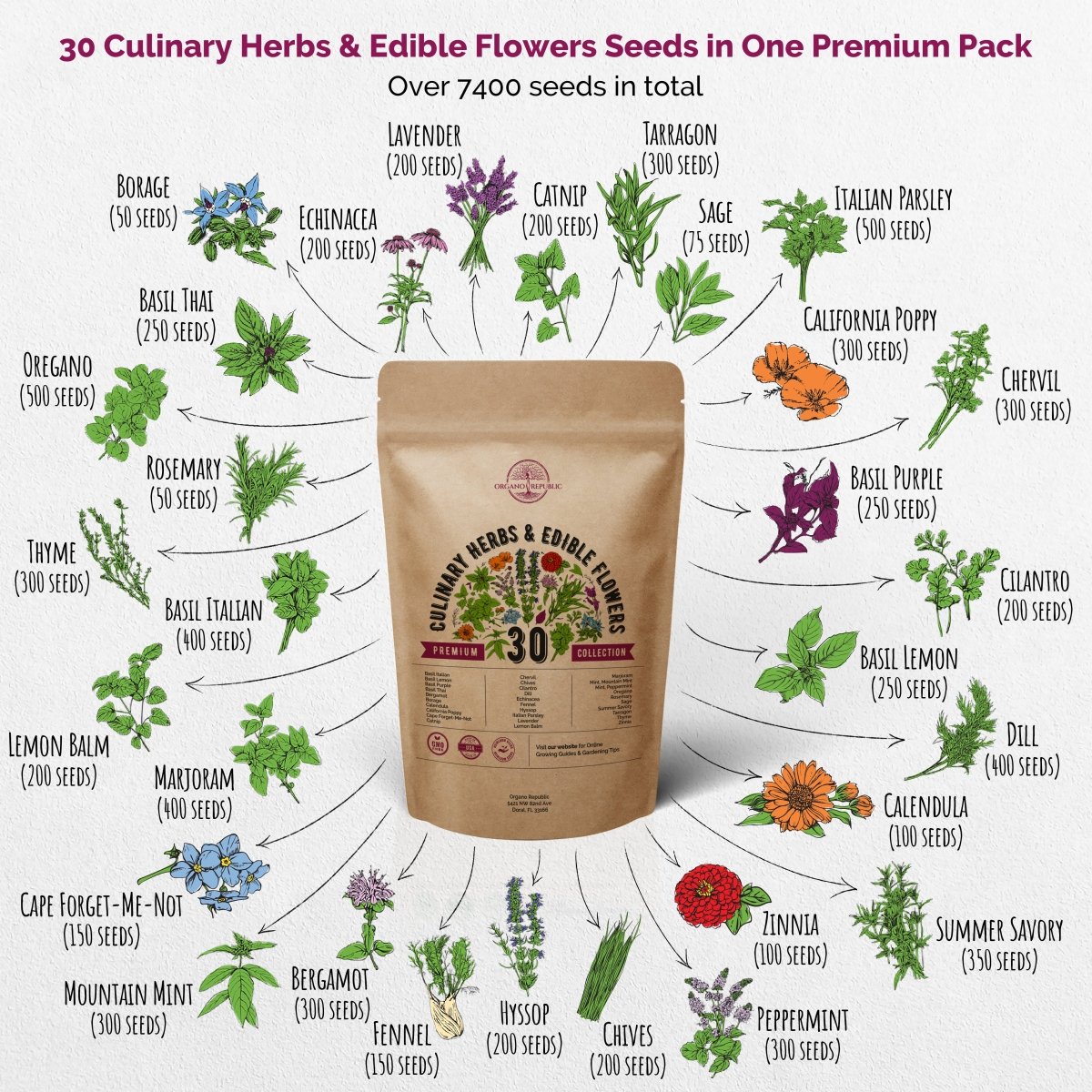 30 Culinary Herbs & Edible Flower Seeds Variety Pack for Planting Indoor & Outdoors. - Organo Republic