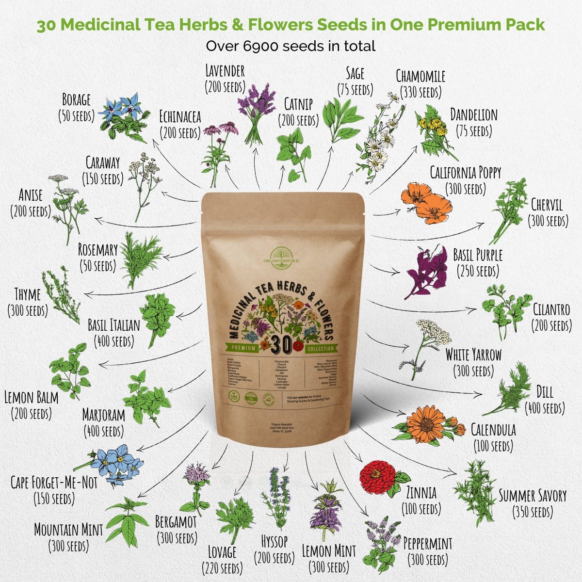 30 Medicinal Tea Herb & Flower Seeds Variety Pack for Planting Indoor & Outdoors. - Organo Republic